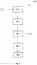 Fig. 04 - Method for dynamic clustering of electrical installations, in particular for rendering ancillary services
