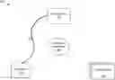 Fig. 01 - Anticipatory event based battery charging