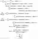 Fig. 03 - Systems and methods for device specification design and verification by error vector magnitude prediction