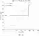 Fig. 10 - Systems and methods for device specification design and verification by error vector magnitude prediction