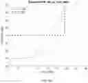 Fig. 12 - Systems and methods for device specification design and verification by error vector magnitude prediction