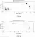 Fig. 13 - Systems and methods for device specification design and verification by error vector magnitude prediction