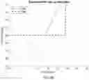Fig. 14 - Systems and methods for device specification design and verification by error vector magnitude prediction