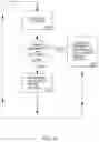 Fig. 22 - Systems and methods for device specification design and verification by error vector magnitude prediction
