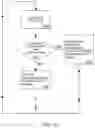 Fig. 25 - Systems and methods for device specification design and verification by error vector magnitude prediction