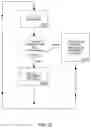 Fig. 26 - Systems and methods for device specification design and verification by error vector magnitude prediction