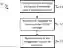 Fig. 01 - Method for transmitting a message over a broadcast channel with retransmission over a point-to-point link