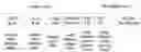 Fig. 01 - Data transmission method and apparatus