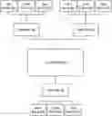 Fig. 01 - Homomorphic encryption offload for lightweight devices