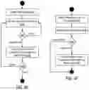 Fig. 07 - Homomorphic encryption offload for lightweight devices