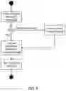 Fig. 08 - Homomorphic encryption offload for lightweight devices