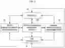 Fig. 02 - Apparatus and method for managing personal information