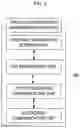 Fig. 03 - Apparatus and method for managing personal information