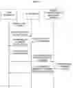 Fig. 16 - Apparatus and method for managing personal information