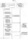 Fig. 19 - Apparatus and method for managing personal information