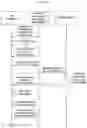 Fig. 20 - Apparatus and method for managing personal information
