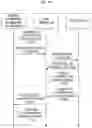 Fig. 22 - Apparatus and method for managing personal information