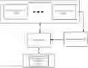 Fig. 01 - Method and system for encrypting and decrypting secrets using escrow agents
