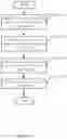 Fig. 04 - Method and system for encrypting and decrypting secrets using escrow agents