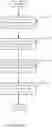 Fig. 07 - Method and system for encrypting and decrypting secrets using escrow agents
