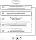 Fig. 07 - Cloud-based removable drive encryption policy enforcement and recovery key management