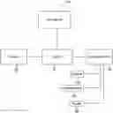 Fig. 01 - Media access control security (MACsec) sandboxing for suspect devices
