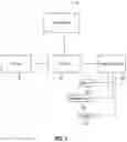 Fig. 06 - Media access control security (MACsec) sandboxing for suspect devices