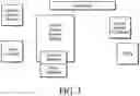 Fig. 07 - Mobile premises automation platform