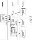 Fig. 09 - Mobile premises automation platform