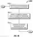 Fig. 40 - System, method, and apparatus for extra vehicle communications control