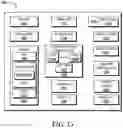 Fig. 17 - Time-based visualization for network virtualization platform