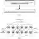 Fig. 03 - Communication Method and Apparatus