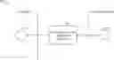 Fig. 01 - Split-tiered point-to-point inline authentication architecture