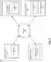 Fig. 02 - Managing operator pattern service connections to an environment