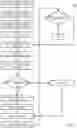 Fig. 11 - System and method for grouping participant devices in a communication environment