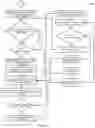 Fig. 15 - SYSTEM AND METHOD FOR THOUGHT OBJECT SEQUENCING IN A COMMUNICATION ENVIRONMENT