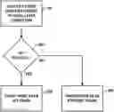 Fig. 01 - Reliable communications using a point to point protocol