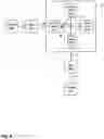 Fig. 10 - Reliable communications using a point to point protocol