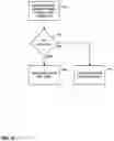 Fig. 12 - Reliable communications using a point to point protocol