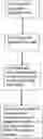 Fig. 01 - TRANSFERRING, OBTAINING, STORING AND USING TELEPHONE NUMBERS