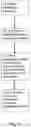 Fig. 04 - TRANSFERRING, OBTAINING, STORING AND USING TELEPHONE NUMBERS