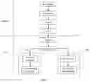 Fig. 06 - Message notification method and electronic device