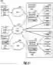 Fig. 22 - Method and system for virtual assistant conversations