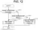 Fig. 13 - Image processing device, control method, and non-transitory recording medium