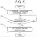Fig. 07 - Image forming apparatus, application permission system, and application-code information generation method