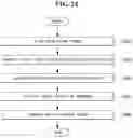 Fig. 23 - Mobile terminal and method of performing multi-focusing and photographing image including plurality of objects using the same