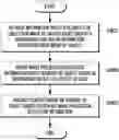 Fig. 01 - Device for projecting image on surface of object