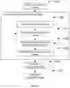 Fig. 04 - System and method for processing three dimensional images