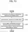 Fig. 14 - Image coding method and device using transform skip flag