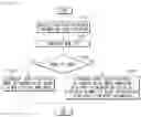 Fig. 14 - Image encoding/decoding method and device for utilizing simplified MPM list generation method, and method for transmitting bitstream